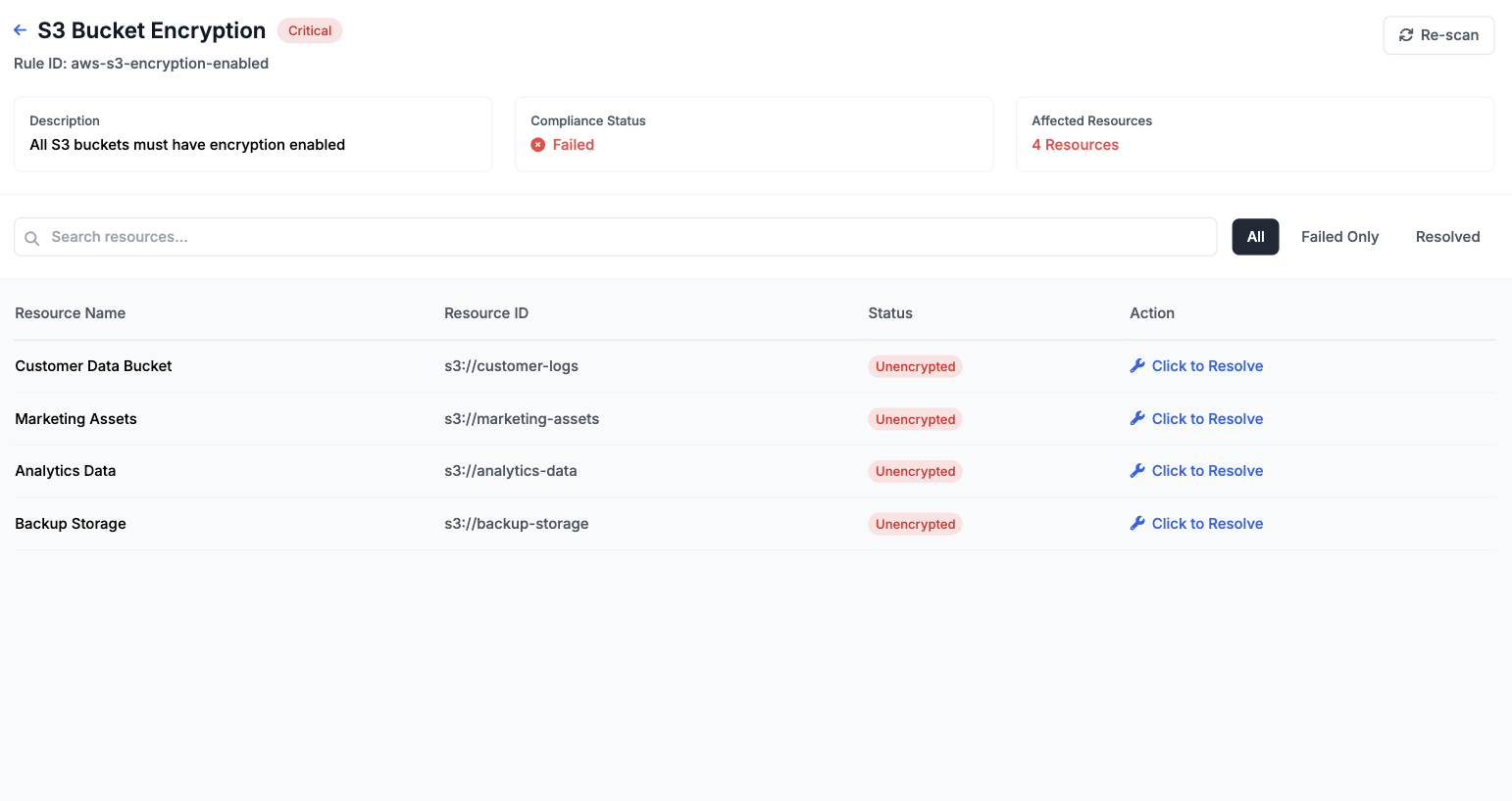 Detailed Security Analysis Results