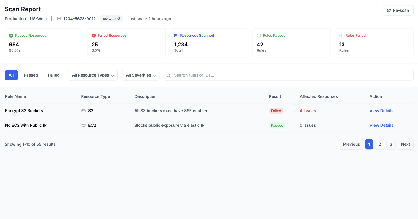 Quick Overview Dashboard